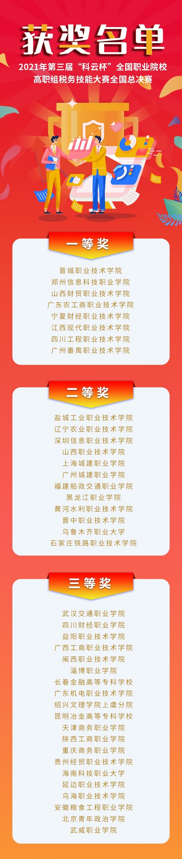2021年第三屆“科云杯”全國職業院校高職組稅務技能大賽全國總決賽成功舉辦！