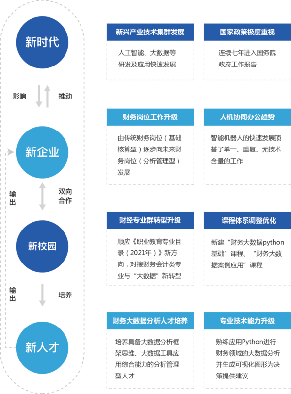 厦门科云：破解财务大数据教育难题，构建智慧教育新生态！