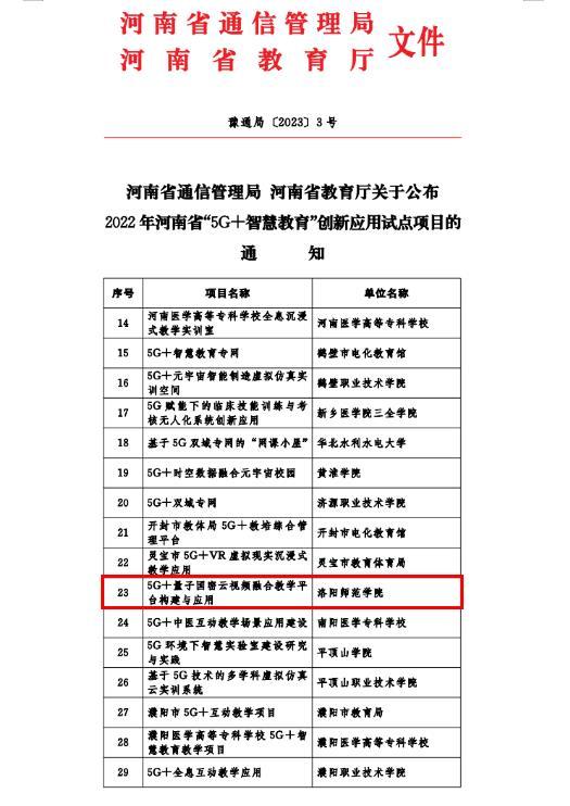 洛阳师范学院获批河南省“5G+智慧教育”创新应用试点项目