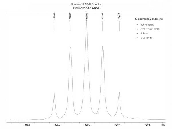 干货！一文带您玩转氟核磁共振波谱（19F-NMR）