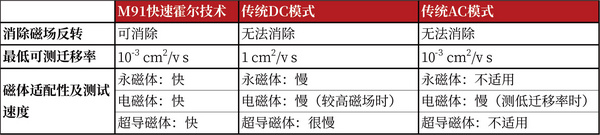 霍尔效应系统登上Nature！新型钙钛矿太阳能电池， 获得32%独立认证效率