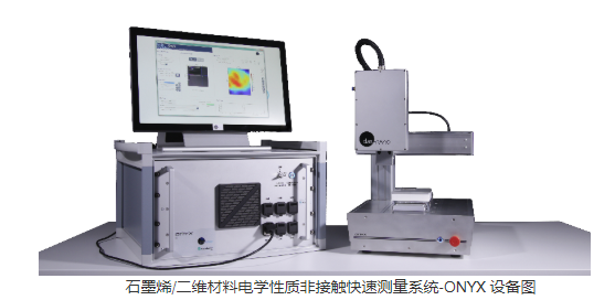 欧洲计量创新与研究计划（EMPIR）发布全球《石墨烯电学测量方法标准化指导手册》