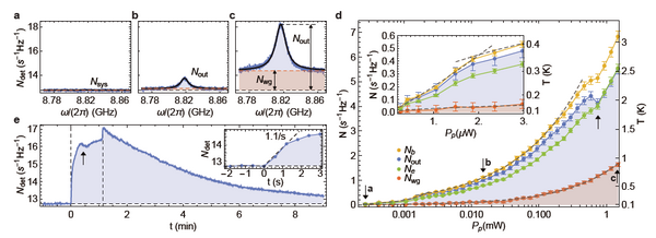 低温mK纳米精度位移台助力量子通讯网络现实化