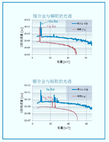 仅需一台液态靶X射线源，摆脱同步辐射光源依赖， 多种测试需求实验室化！