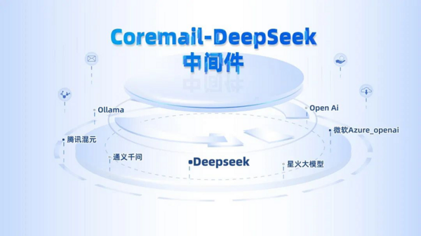Coremail全面對接DeepSeek，開啟辦公效率新革命