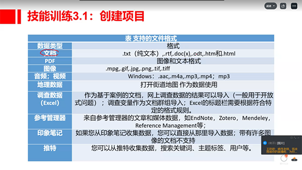 2021超实用的ATLAS.TI入门实操培训课程圆满结束