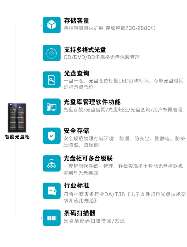 DMX-醫學影像自動光盤刻錄打印歸檔方案
