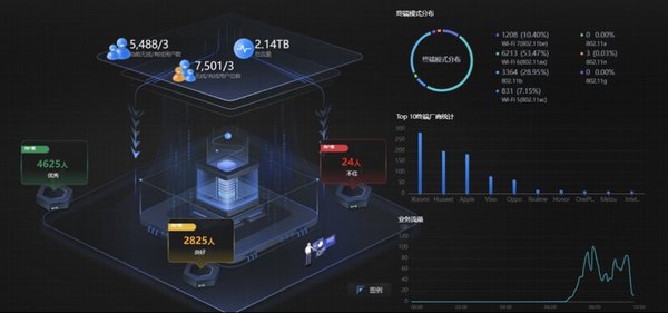 “7”开得胜迎新程！东南大学网络与信息中心携手华为顺利完成开学典礼网络保障