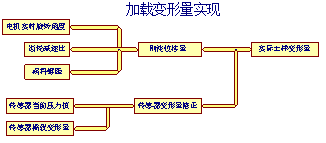 智能一维固结仪的研发与应用