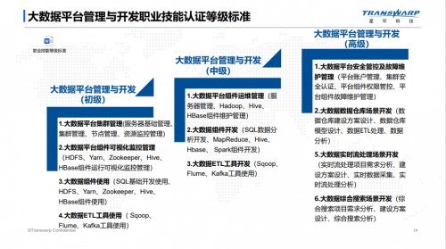 职业技能最具含金量证书！星环科技“1+X证书”试点说明会成功召开