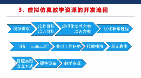 數智融合 綻放新機 奧圖碼智慧教育平臺生態戰略合作伙伴交流會