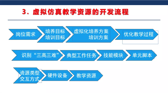 数智融合 绽放新机 奥图码智慧教育平台生态战略合作伙伴交流会