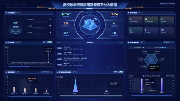 奧威亞數字化巡課評課，助力高校本科教育教學評估開展！