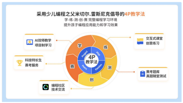 西瓜創客少兒編程獲2023年度中國經濟大會口碑影響力教育服務企業