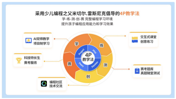 西瓜创客少儿编程获2023年度中国经济大会口碑影响力教育服务企业