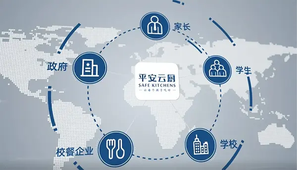科技賦能校園團餐 平安云廚創新變革向未來