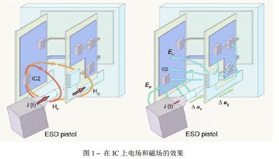 電子系統抗干擾路徑時的物理問題