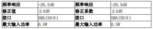 使用近场探头测到接近远场测试的数据