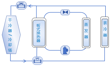 艾特網(wǎng)能水氟智能雙冷源空調(diào)之路—水冷雙冷源空調(diào)產(chǎn)品方案、系統(tǒng)架構(gòu)演進(jìn)
