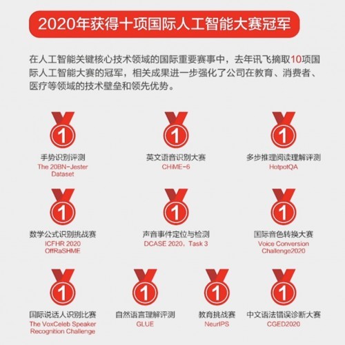 科大讯飞2020年营收超130亿 教育业务占31%