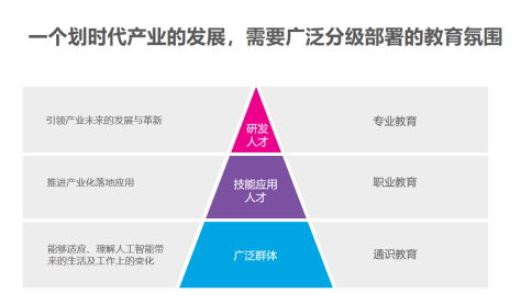 世界人工智能大会 2021| 优必选科技钟永：AI变革，教育先行