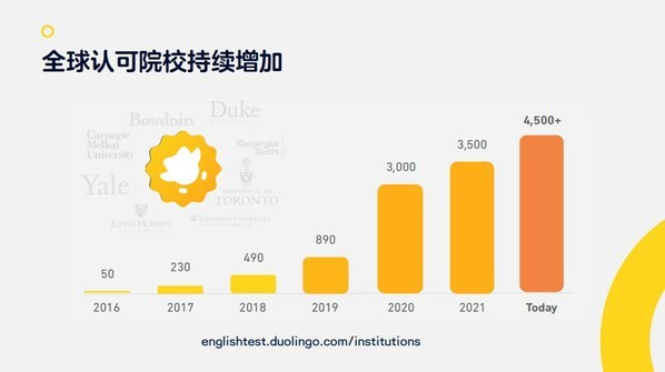 多邻国英语测试亮相2023年中国国际教育展，将持续发力中国市场