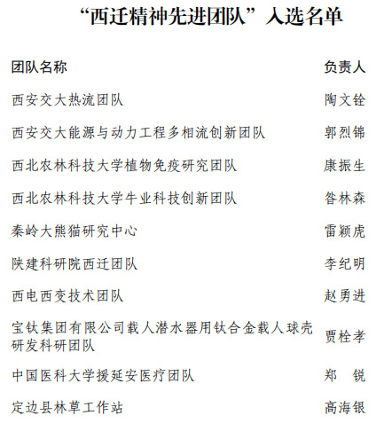 中國醫科大學援延安醫療隊入選“西遷精神先進團隊”