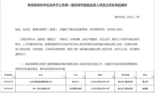 蘭州石化職業技術大學2個項目獲批教育部第一期供需對接就業育人項目