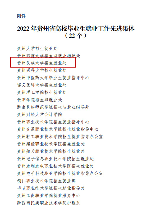 貴州民族大學招生就業處榮獲“2022年貴州省高校畢業生就業工作先進單位”