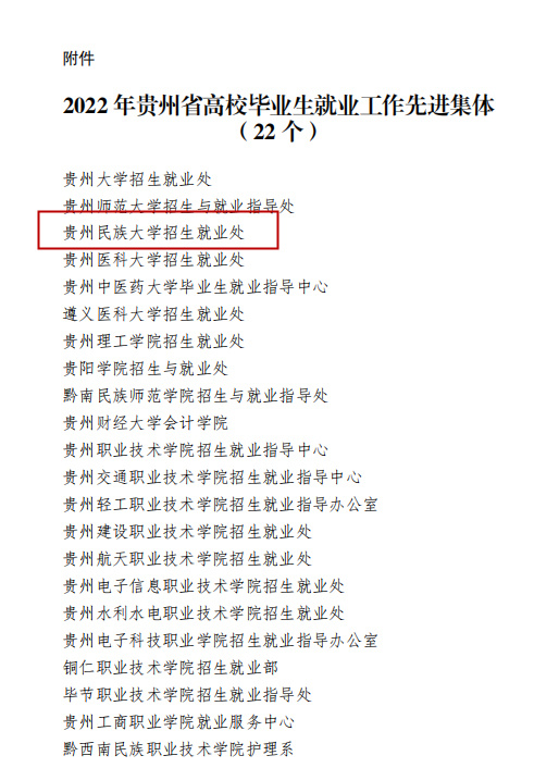 贵州民族大学招生就业处荣获“2022年贵州省高校毕业生就业工作先进单位”