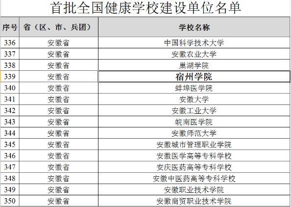 宿州學院入選首批全國健康學校建設單位