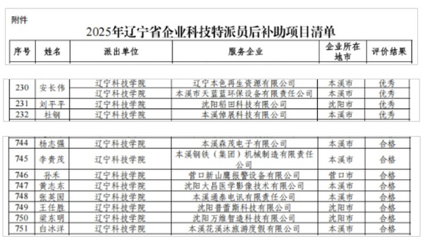 遼寧科技學院11名科技專員全部通過年度考核 助力成果轉化與企業創新發展?