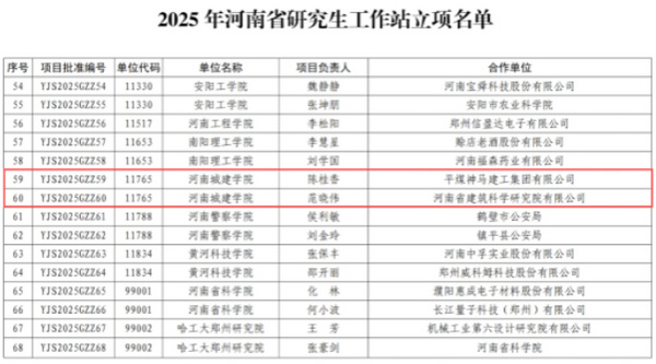 河南城建学院获批立项2个河南省研究生工作站建设项目