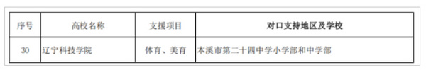 遼寧科技學院獲批2025年度遼寧省體育美育浸潤行動計劃立項