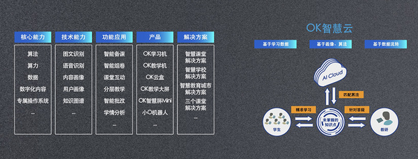OK智慧教育攜手泰華中學（原衡水一中）推出數字化學校，開啟合作辦學新模式