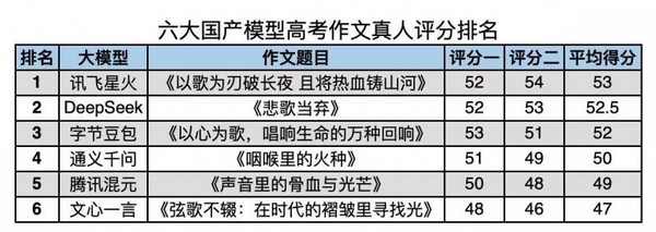 学霸爸妈都在抢的学习机，就藏在这份“618”战报中