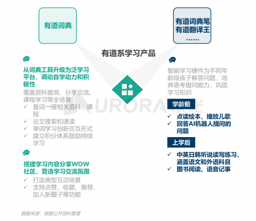 跨越圈层，破而后立——2021年汽车人群在线学习需求洞察报告