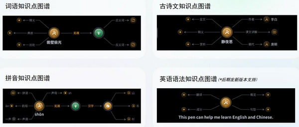 AI知识图谱学习法 阿尔法蛋AI词典笔T20震撼上新