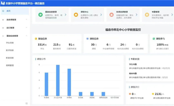 第四批！福建省教育厅推广落实“双减”工作典型案例