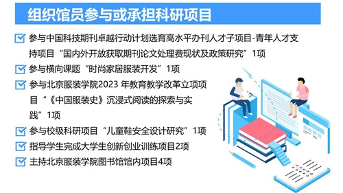 2023年北京服装学院图书馆年度数据发布