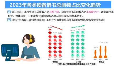 2023年北京服装学院图书馆年度数据发布