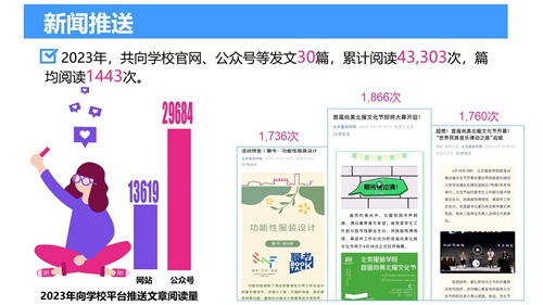 2023年北京服装学院图书馆年度数据发布