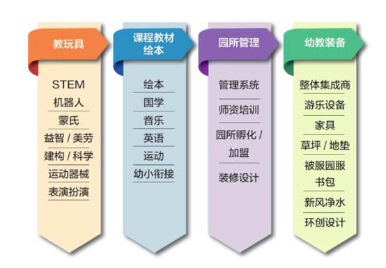 專家評說幼兒園需要何設施  CPE中國幼教展應有盡有！