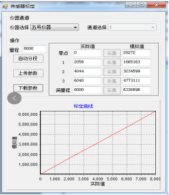 智能應力應變控制K0試驗儀應用