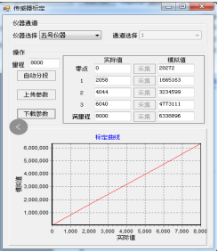 智能应力应变控制K0试验仪应用