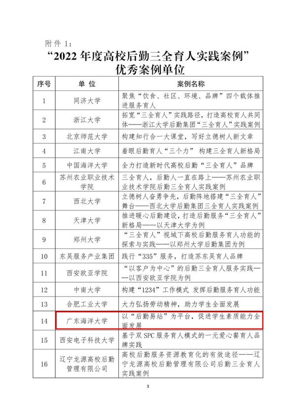喜报！广东海洋大学荣获“全国高校后勤三全育人实践案例”优秀案例单位