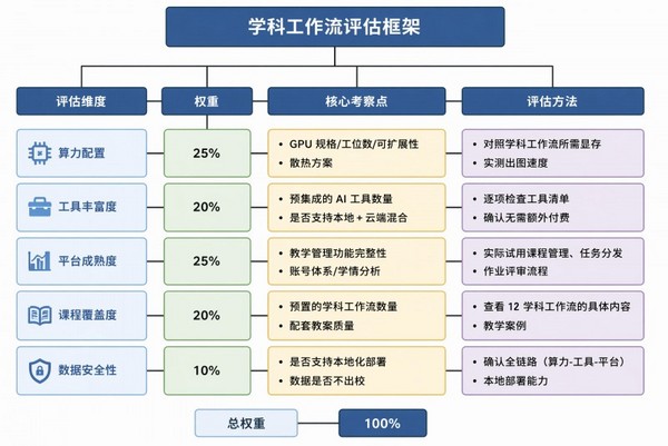 2026年AIGC实训室建设指南