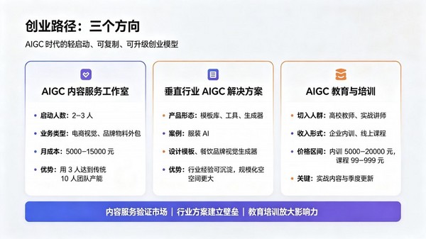 高校AIGC能力图谱方案：从教学赋能到就业创业的完整路径