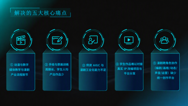 AIGC漫剧实训室建设方案