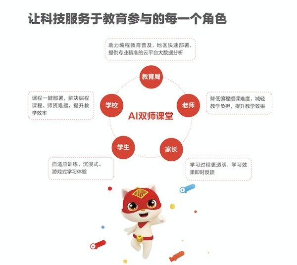 編程貓AI 雙師課堂賦能景德鎮智慧教育，持續探索創新教學模式